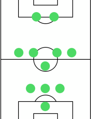 ウイイレ2020の3－1－4－2