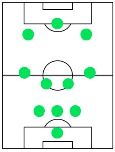 ウイイレ2020の3－2－2－3