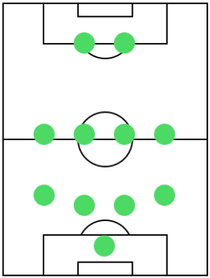 ウイイレ2020の4－2－2－2