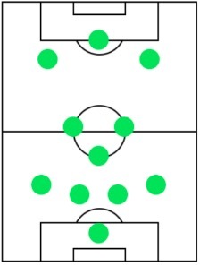 ウイイレ2020の4－3－3