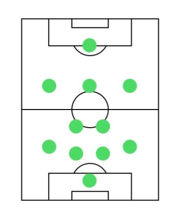 ウイイレ2020の4－3－2－1