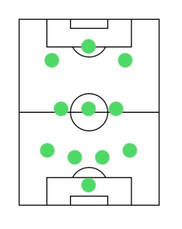 ウイイレ2020の4－3－3