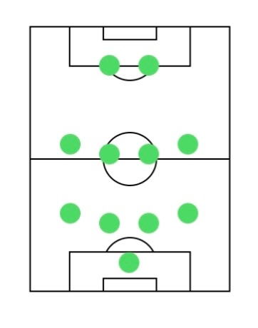 ウイイレ2020の4－2－2－2