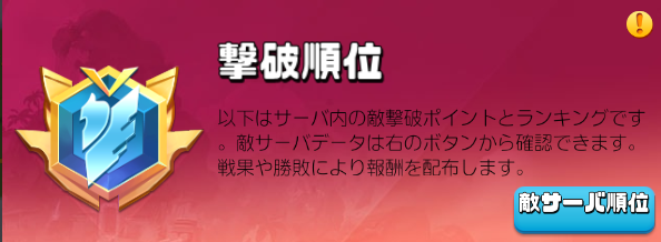 ビビッドアーミー撃破順位