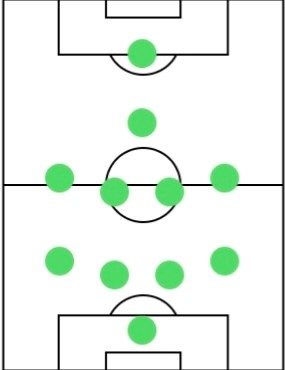 ウイイレ2020の4－2－3－1