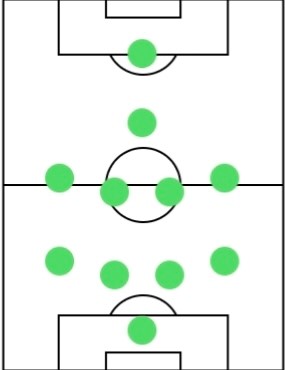 ウイイレ2020の4－2－3－1