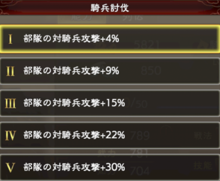 三国志覇道の技能レベル