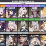 終末のアーカーシャの中国版最強キャラクターとは?最新のtier表についても紹介します!