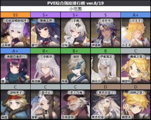 終末のアーカーシャの中国版最強キャラクターとは？最新のtier表についても紹介します！