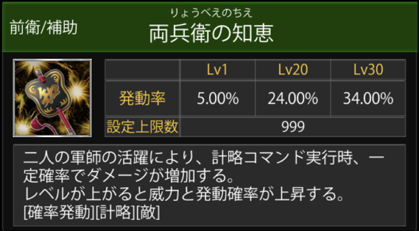 戦国炎舞の両兵衛の知恵