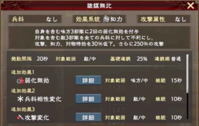 三国志覇道の司馬懿の性質