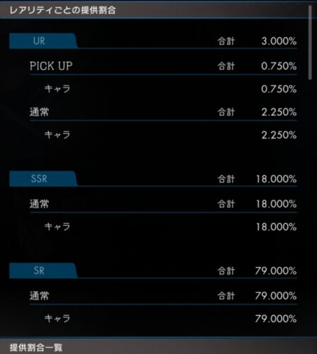 ラグナドールの提供割合