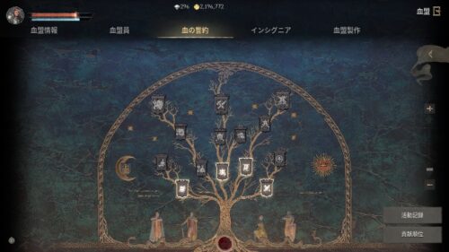 リネージュW　血の誓約