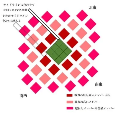 正伝三国志の攻城戦