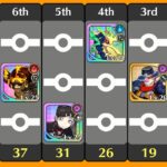 メモリア夢の旅人と双子の案内人の最強パーティーは存在する？編成のコツについて解説！