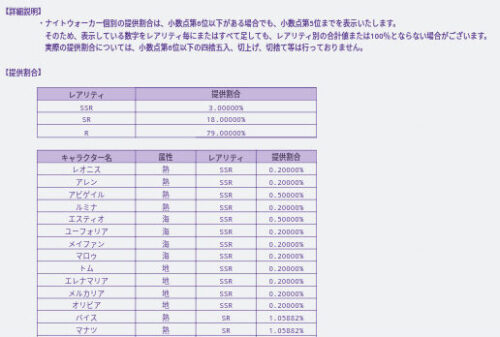 ゲートオブナイトメア(ゲトメア)　排出確率