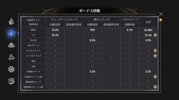 エターナルツリー　加護ボーナス