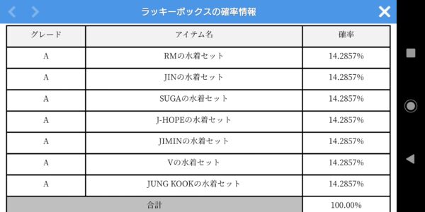 BTSアイランド インザソムの確率情報