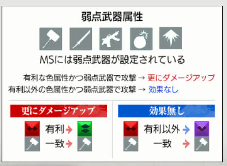 鉄オルG　弱点武器属性について