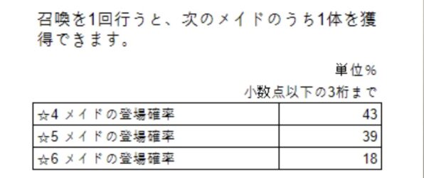 メイドマスター ガチャ確率表