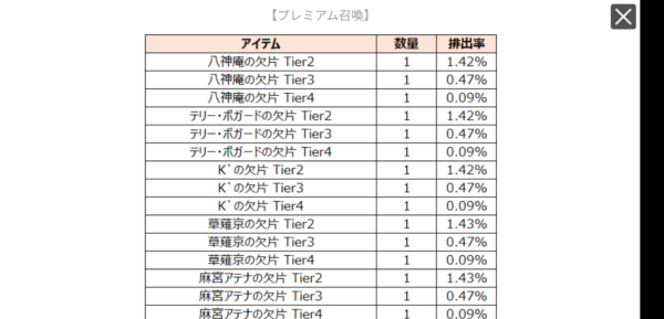 KOFサバイバルシティのガチャ確率