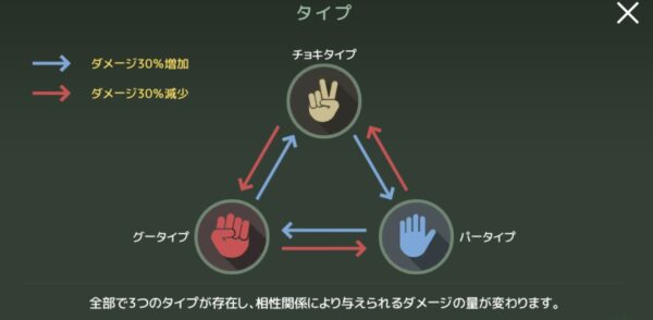 D6運命の六騎士(うんろく)　キャラタイプ