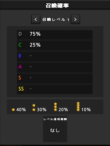 ピクセルハンター育成　ガチャレベル１