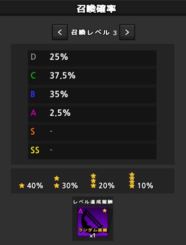 ピクセルハンター育成　召喚レベル3