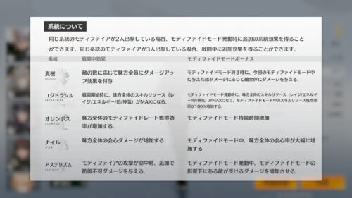 エーテルゲイザー　パーティー編成のコツ　系統を合わせる