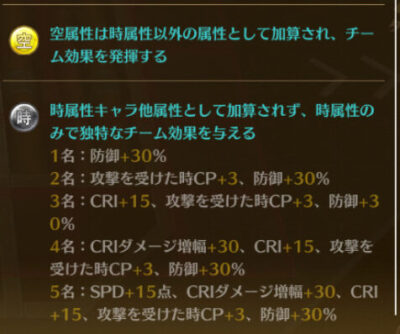 英雄伝説 閃の軌跡NWの時属性と空属性