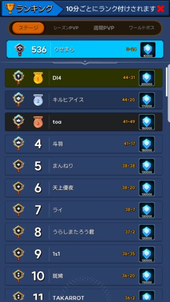 ブラッドナイト放置型RPG　ランキング