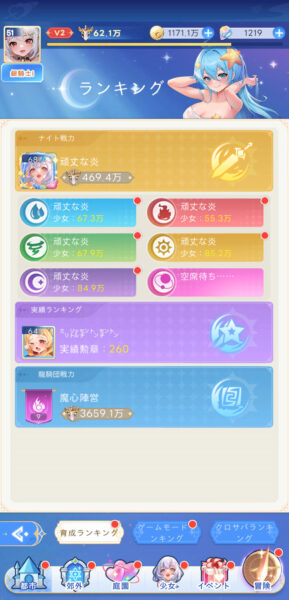 やばい！少女に囲まれた！(ヤバ少女)の順位