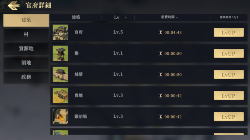 三国志 戦乱　レベルの概念